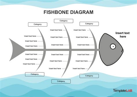 Fishbone Or Ishikawa Diagrams Explained In Less Than Minutes Geekflare
