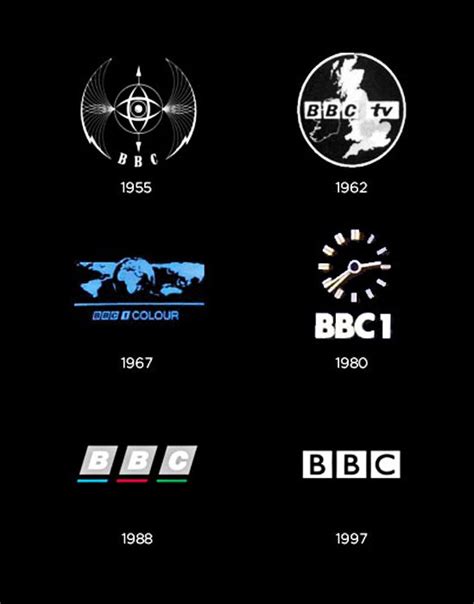 Please read our terms of use. Meaning BBC logo and symbol | history and evolution