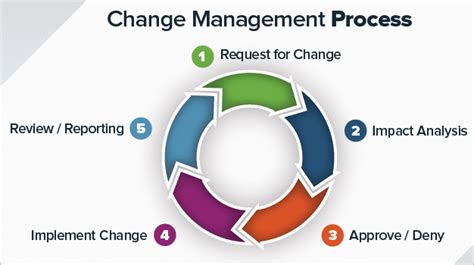 Top 10 Change Management Software Solutions In 2020
