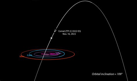 osservazioni della cometa c 2022 e3 ztf osservatorio astronomico salvatore di giacomo