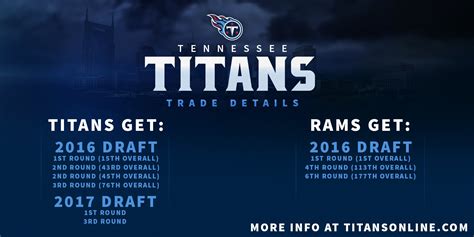 Titans Trade 1 Pick To Rams Gotitans A Tennessee Titans Fan Forum