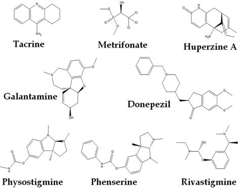 Structures Of Some Acetylcholinesterase Inhibitors Download