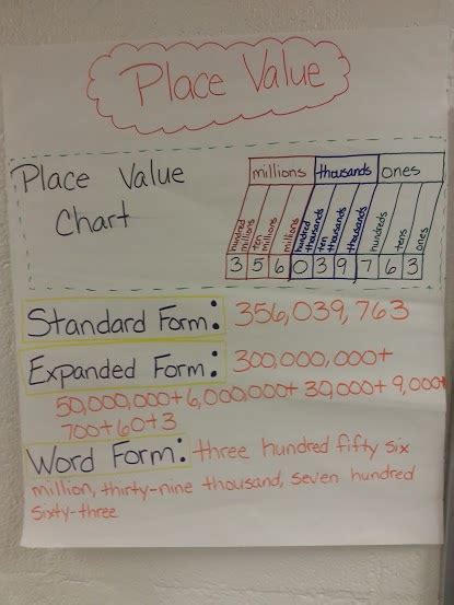 Mrs Hansfords Classroom Place Value Anchor Chart