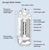 Natural Gas Boiler Parts Pictures