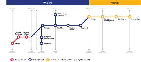 Project Overview East West Rail Is Connecting Oxford And Cambridge