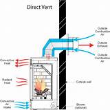 Direct Vent Gas Fireplace Venting Options Pictures