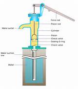 Images of How Does A Hand Pump Work