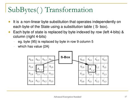 ppt advanced encryption standard aes powerpoint presentation free download id 9391898