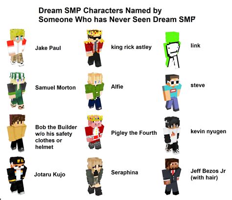 So I Asked My Friend Who Has Never Seen Dream Smp To Name These