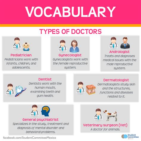 Vocabulary Types Of Doctors In General Repinned By Chesapeake