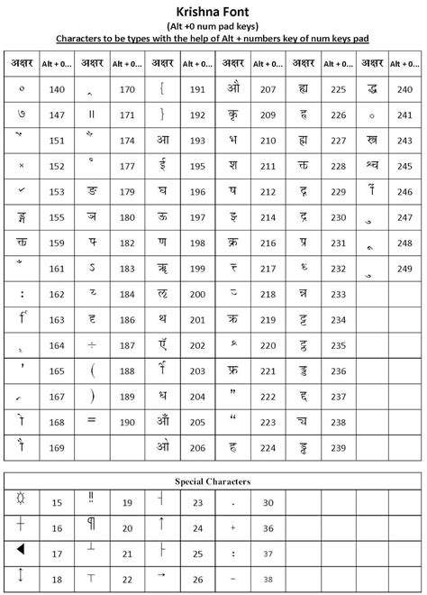 Mangal Hindi Font Keyboard Layout Heretfiles