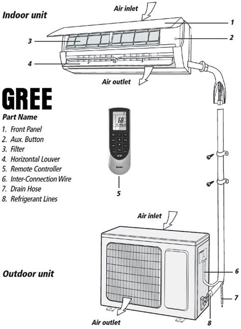 Gree Air Conditioner Wiring Diagram Wiring Schematica