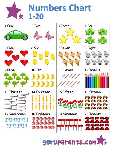Printable graphs and charts with numbers. 8 Best Images of Free Printable Number Charts 1-20 ...