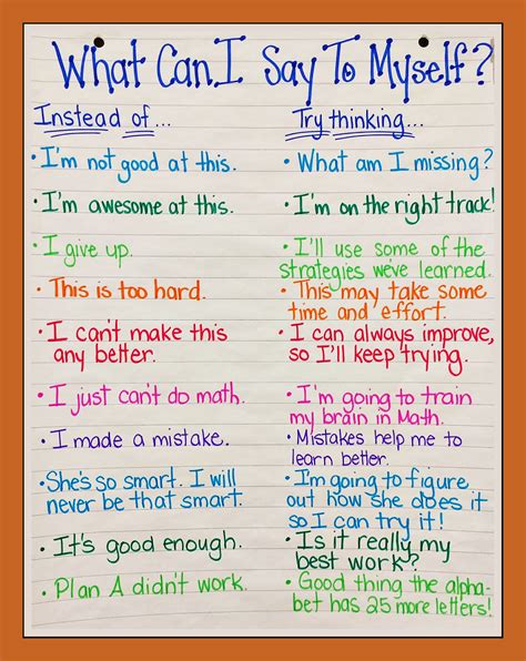 Negative And Positive Self Talk Worksheet