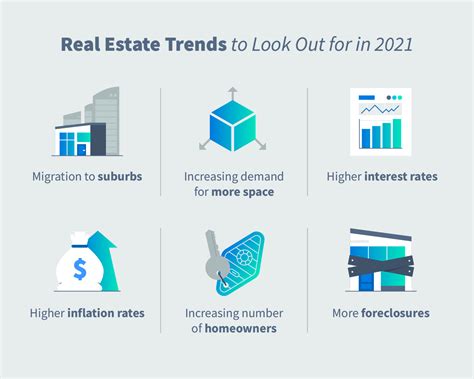Real Estate Trends And 2021 Housing Market Predictions