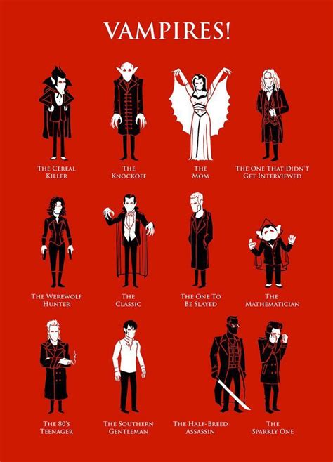 Todays Bram Stokers 165 Birthday Here Are Some Different Types Of