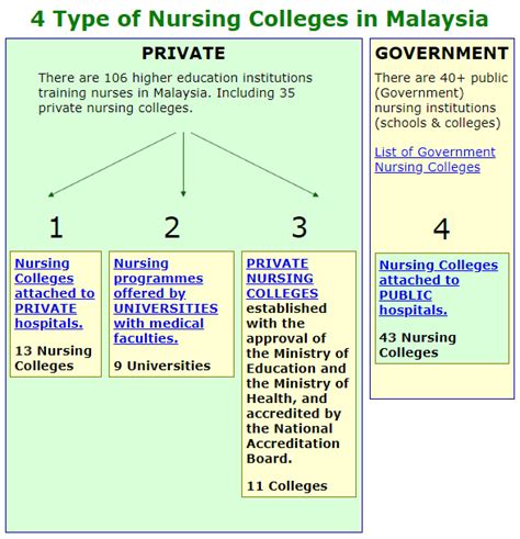 Has your dream always been to help people in important note: Pantai College Of Nursing Malaysia / Private Nursing ...
