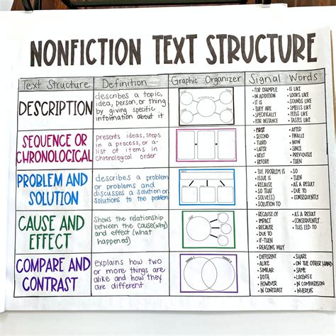 My Best Resources And Tips For Nonfiction Text Structure 8th Grade