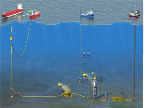Macondo Production System Plans Buds Offshore Energy Boe
