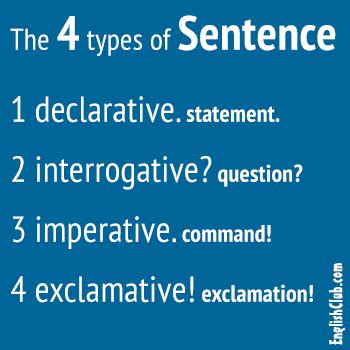 What Are The 4 Types Of Grammar Explained
