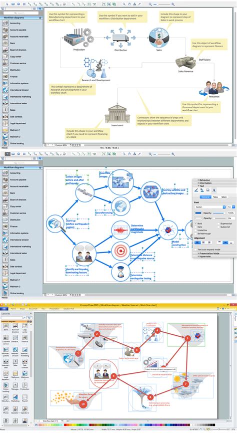 Data Flow Diagram Workflow Diagram Process Flow Diagram Images