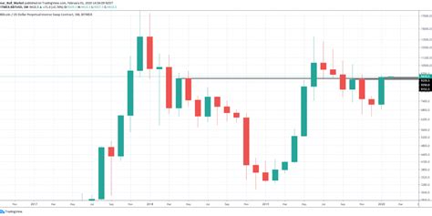 More specifically we expect 2021 to bring massive cryptocurrency adoption. Trends & Predictions in the Cryptocurrency Market in 2019/2020