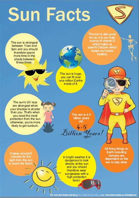 Nhs Sun Safety Poster Hse Images And Videos Gallery