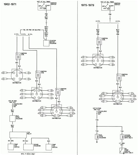 10 1979 Chevy Truck Engine Wiring Diagram Engine Diagram Wiringg