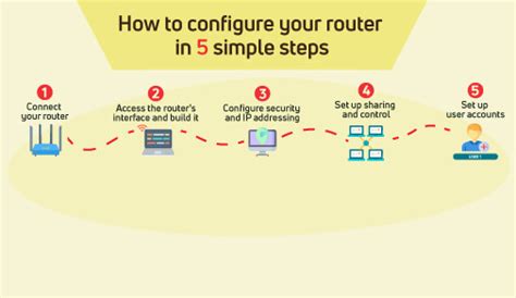 Find Your Router Ip Address Step By Step Guide Act Fibernet