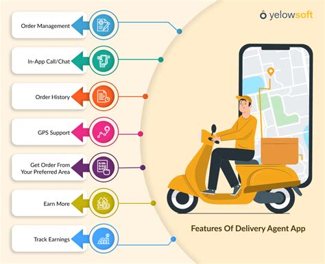 How To Build An On Demand Delivery App Like Dunzo