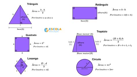 Perímetro De Figuras Planas O Que é Fórmula área Como Calcular