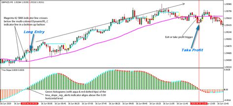 Forex 5 Minute Strategy Fast Scalping Forex Hedge Fund