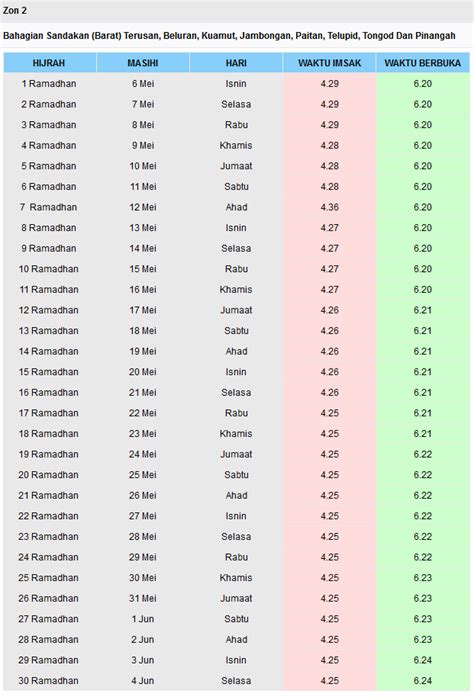 Jadwal sholat untuk jakarta pusat, gmt +7. Jadual Waktu Berbuka Puasa Dan Waktu Imsak Negeri Sabah ...