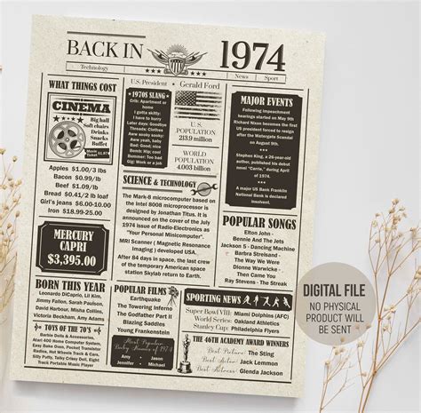 48th birthday newspaper back in 1974 poster 48th birthday gift 1974 fun