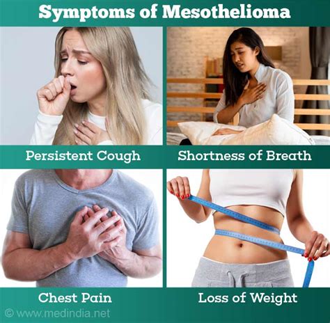 Doctors divide mesothelioma into different types based on what part of the mesothelium is affected. Mesothelioma - Causes, Symptoms, Diagnosis, Treatment ...