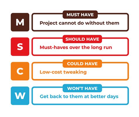 Prioritization With Moscow Rules And How To Use Railsware Blog