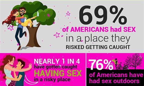 Americans Reveal The Riskiest Locations Theyve Ever Had Sex Daily Mail Online
