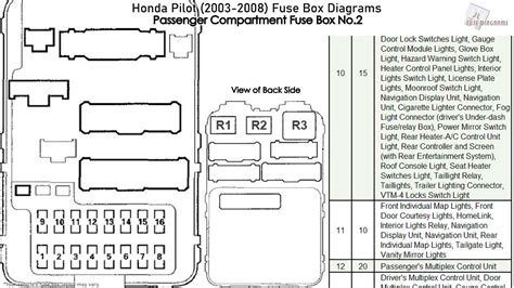 Honda Pilot 2006 Fuse Box Diagram
