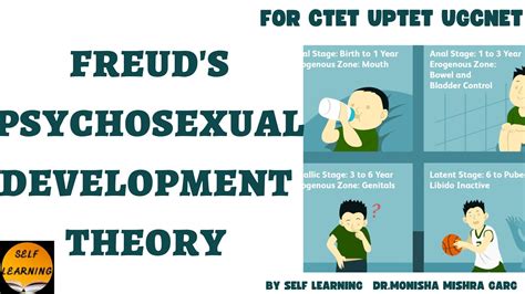 Freuds 5 Stages Of Psychosexual Development फ्रायड का मनोलैंगिक विकास सिद्धांत Youtube