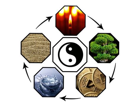 Feng Shuí Gong Los Cinco Elementos En Feng Shui