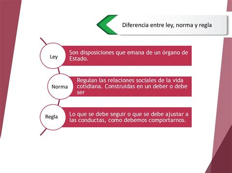 de madera Hito Cena diferencia entre ley y regla línea Pensativo trabajador