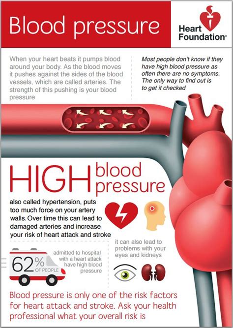 Blood Pressure High Hypertension
