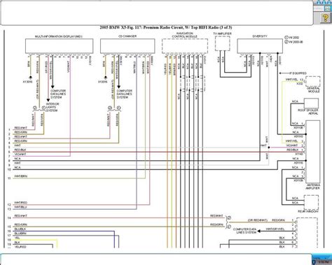 The harness provides all these connections and connects to the horrid 42 pin plug on the loom that is 2000 bmw z3. Bmw X5 Wiring Diagram Efcaviation Com And E53 | Bmw x5, Diagram, Bmw