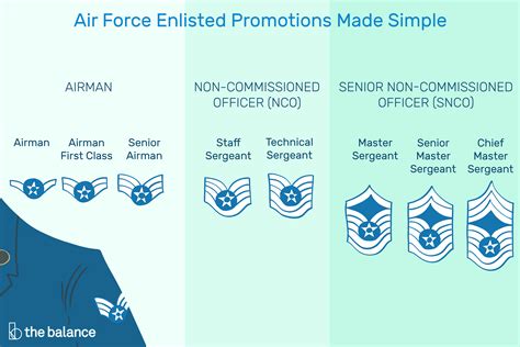 You might not be happy to share his attention. Air Force Enlisted Promotions Made Simple