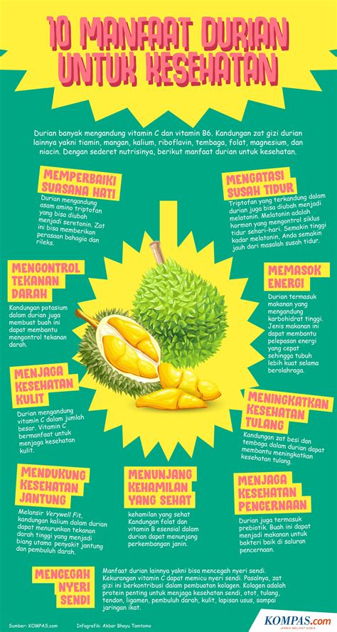 Infografik 10 Manfaat Durian Bagi Kesehatan