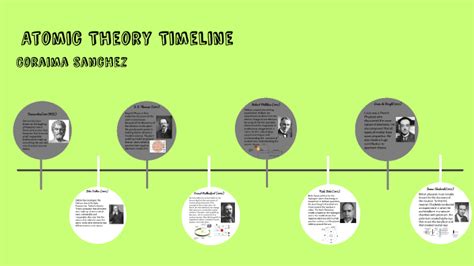 Atomic Theory Timeline By Coraima Sanchez