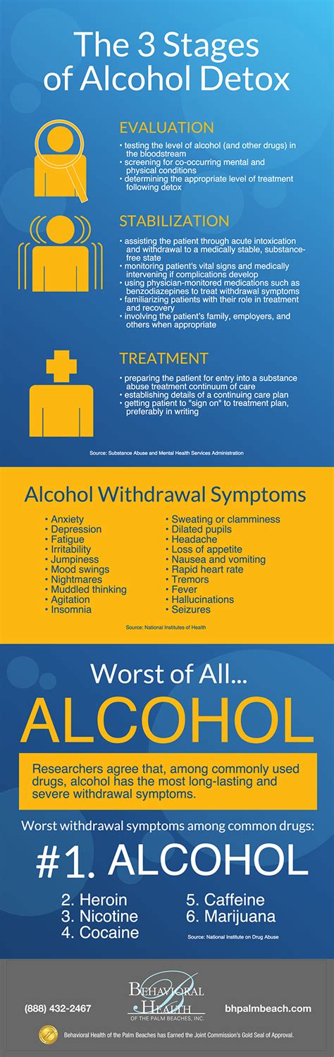 Infographic Alcohol Detox Behavioral Health Of The Palm Beaches