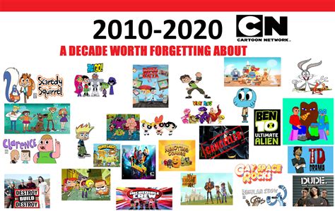 I used to watch these shows in the past… cartoon network (abbreviated cn, corporately known as the cartoon network d aired old droopy dog shorts, the tom and jerry show presented the classic play ben… 2010s Cartoon Network : lewronggeneration