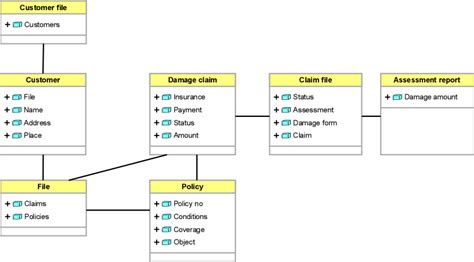 Uml Class Diagram Examples Data Diagram Medis