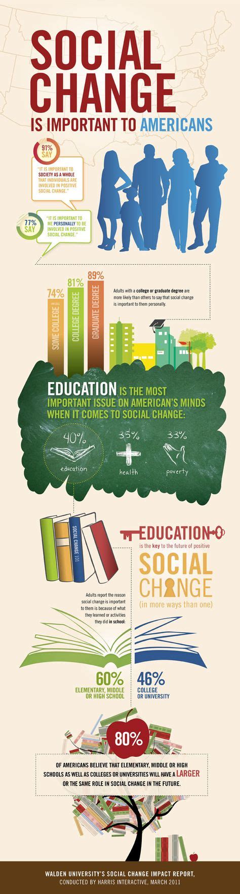 20 Infographics And Social Issues Ideas Social Issues Infographic